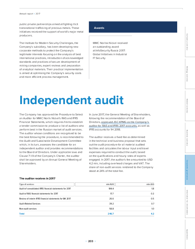 Independent audit