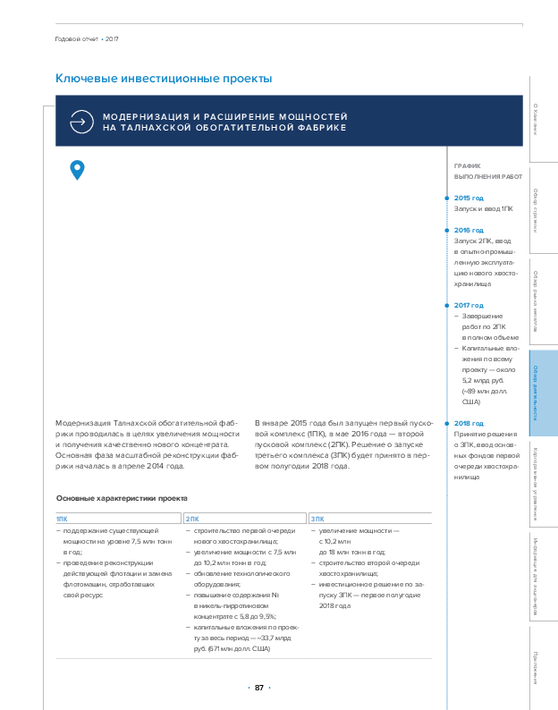 Горные проекты