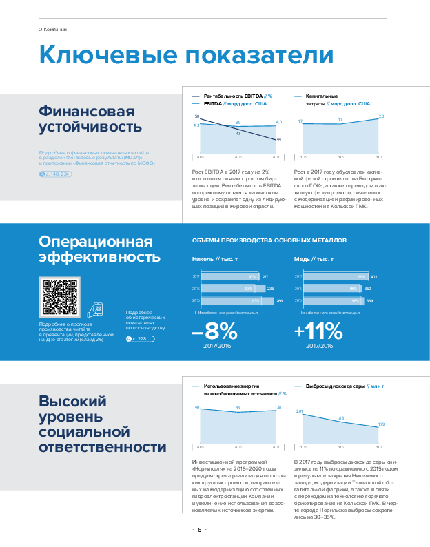 Ключевые результаты