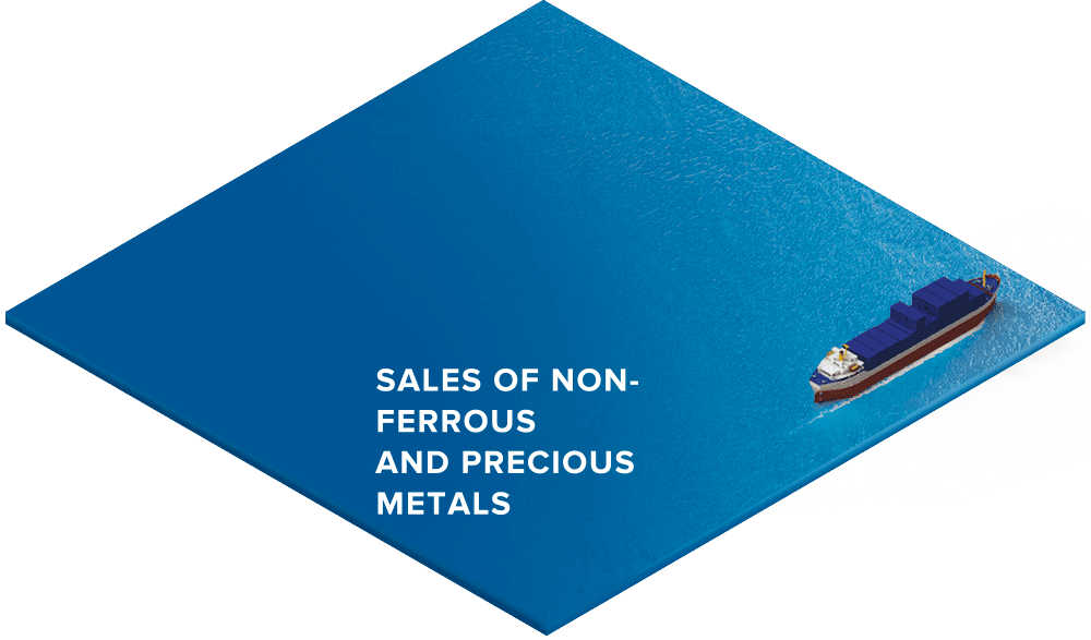 Sales of non-ferrous and precious metals